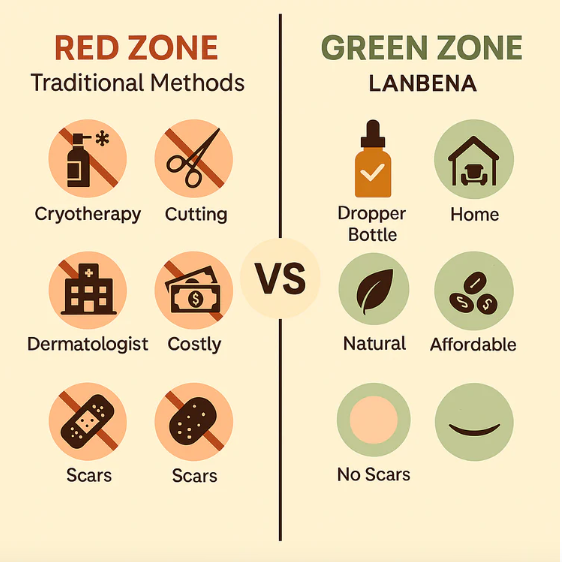 Organic Skin Tag Remover Serum - All Natural For Warts