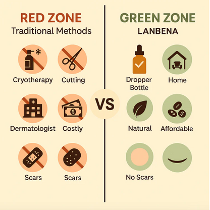 Organic Skin Tag Remover Serum - All Natural For Warts